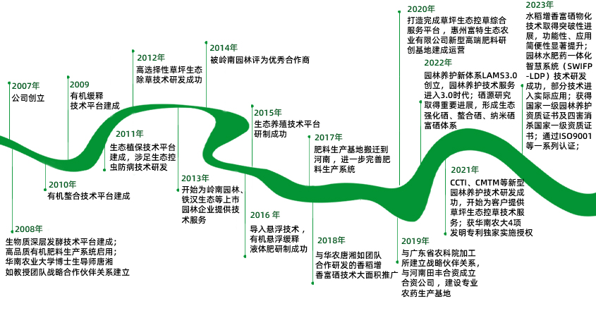 发展历程