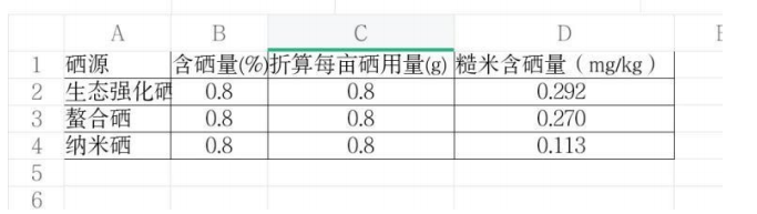 水稻富硒技术 水稻富硒技术